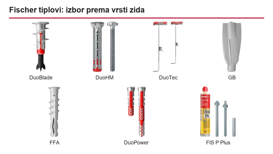 Fischer_tiplovi_razne_namene